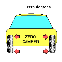 Wheel Camber